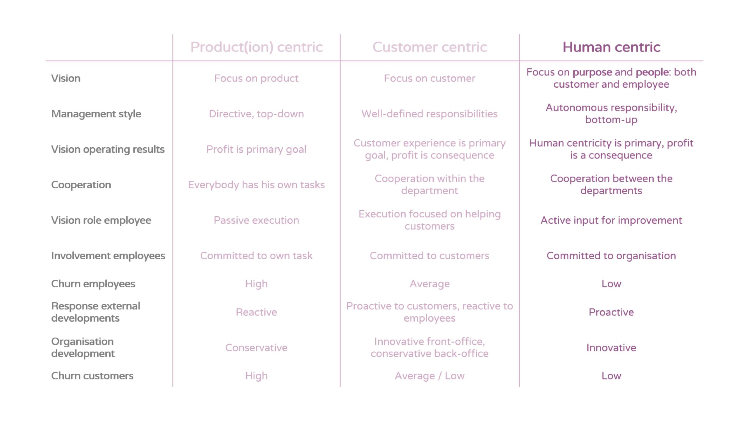 Quantum Leap By Customer Service Accelerate In Experience