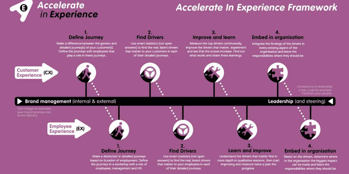 Understanding lunacycle